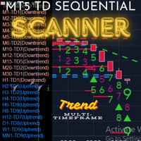 TD Sequential Scannerr