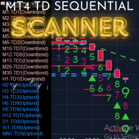 TDSequential Scanner