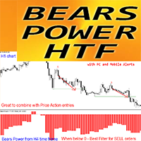 Bears Power HTF mh