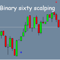 Binary sixty scalping