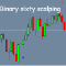 Binary sixty scalping
