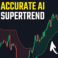 ML adaptive superTrend for MT4