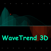 WaveTrend 3D