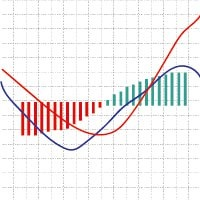 Wilders MACD