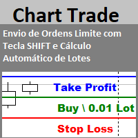 Chart Trade