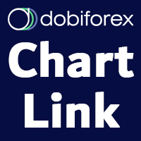 Dobiforex Chart Link