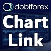 Dobiforex Chart Link