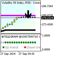 VIX Trading System