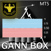 Gann Box MT5