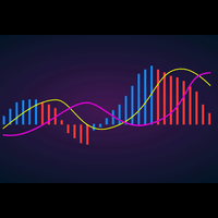 Macd Divergence Moving Average