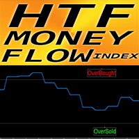 MFI Higher Time Frame ms