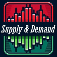 Supply and Demand Zones MT5