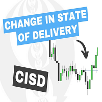 CISD Change in State of Delivery