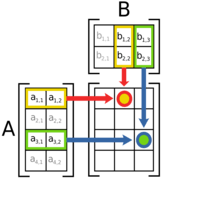 Forex Matrix