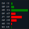 Forex Strength Dashboard