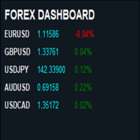 The Forex Dashboard