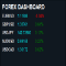 The Forex Dashboard