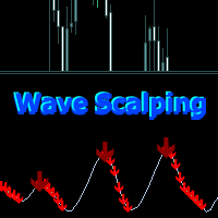 Wave Scalping