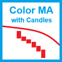 Color MA with Candles