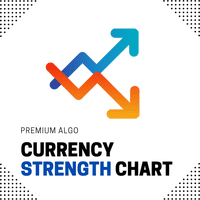 Currency Strength Chart MT5