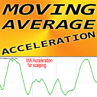 MA Acceleration mt