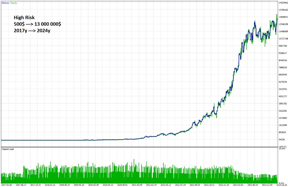 Imagens #2