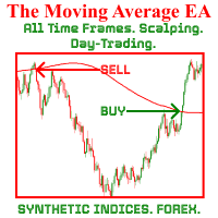 The Moving Average EA