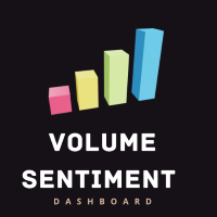 Volume Sentiment Dashboard