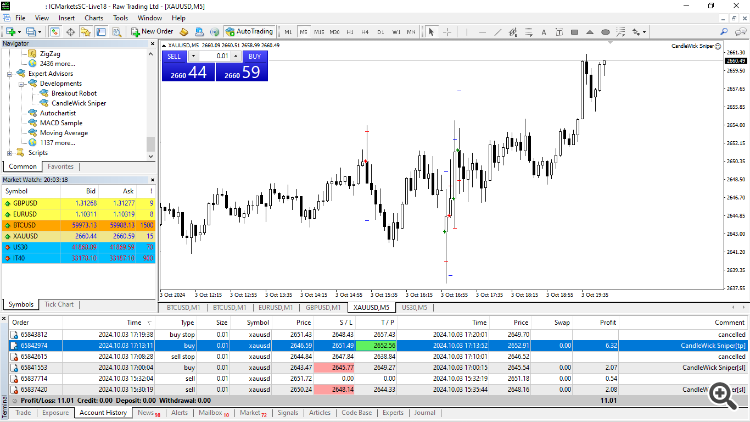 Unemployment Claims and ISM Services PMI Unemployment Claims and ISM Services PMI