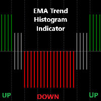 EMA Trend Histogram