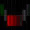 EMA Trend Histogram