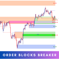 Order Blocks Breaker