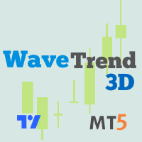 WaveTrend 3D