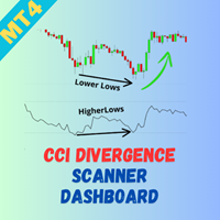 CCI Divergence Scanner Dashboard MT4