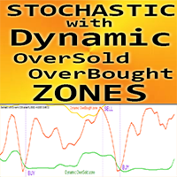 Stochastic with Dynamic OSB zones m