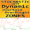 Stochastic with Dynamic OSB zones m