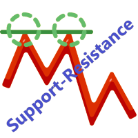 Support and Resistance X3