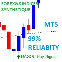 Viking Strategy Signal Indicator