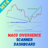 MACD Divergence Scanner Dashboard MT4