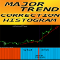 Major Trend Correction Histogram mr