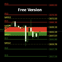 Pivot Points Buy Zones