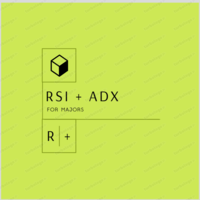 RSI plus ADX