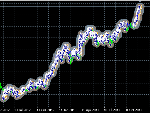 Buy The Grid Harvester Mt4 Trading Robot Expert Advisor For - 