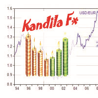 KandilaFx