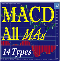 MACD All MAs 14 types