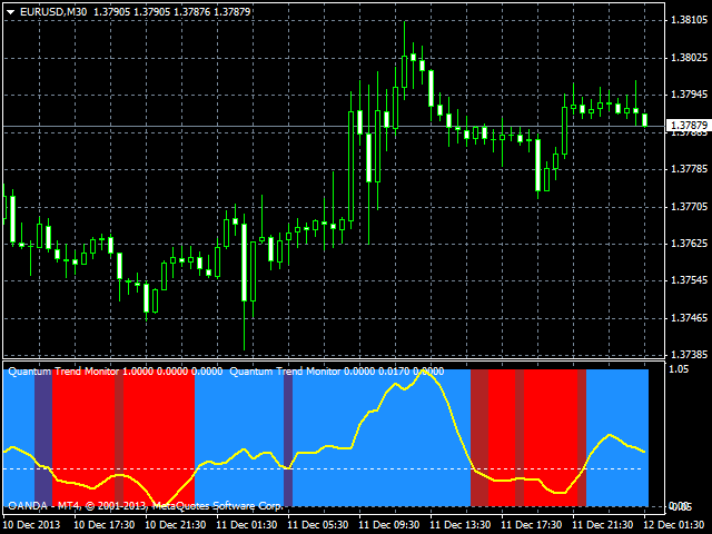 Kaufen Sie Technischer Indikator Quantum Trend Monitor Indicator - 