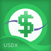 Quantum US Dollar Index Indicator