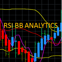 RSI BB ANALYTICS