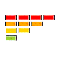 Ticks meter