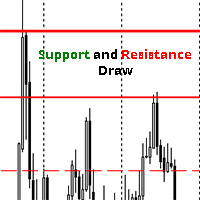 Support and Resistance Draw